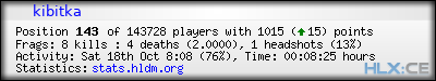 Copy & Paste the whole URL below in your forum signature forum sig image
