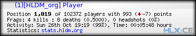 Copy & Paste the whole URL below in your forum signature forum sig image