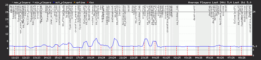 24h View 24h View