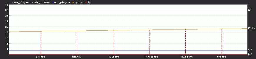 Last Week Last Week